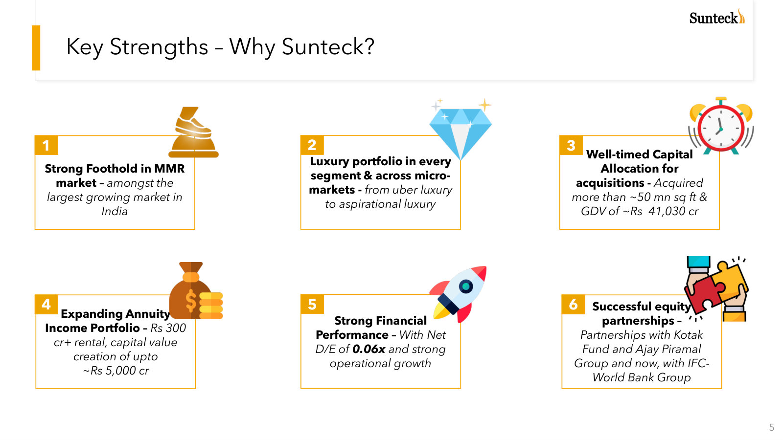 The whole investment case on one slide: six pillars from MMR foothold to a 0.06x net debt-to-equity balance sheet.