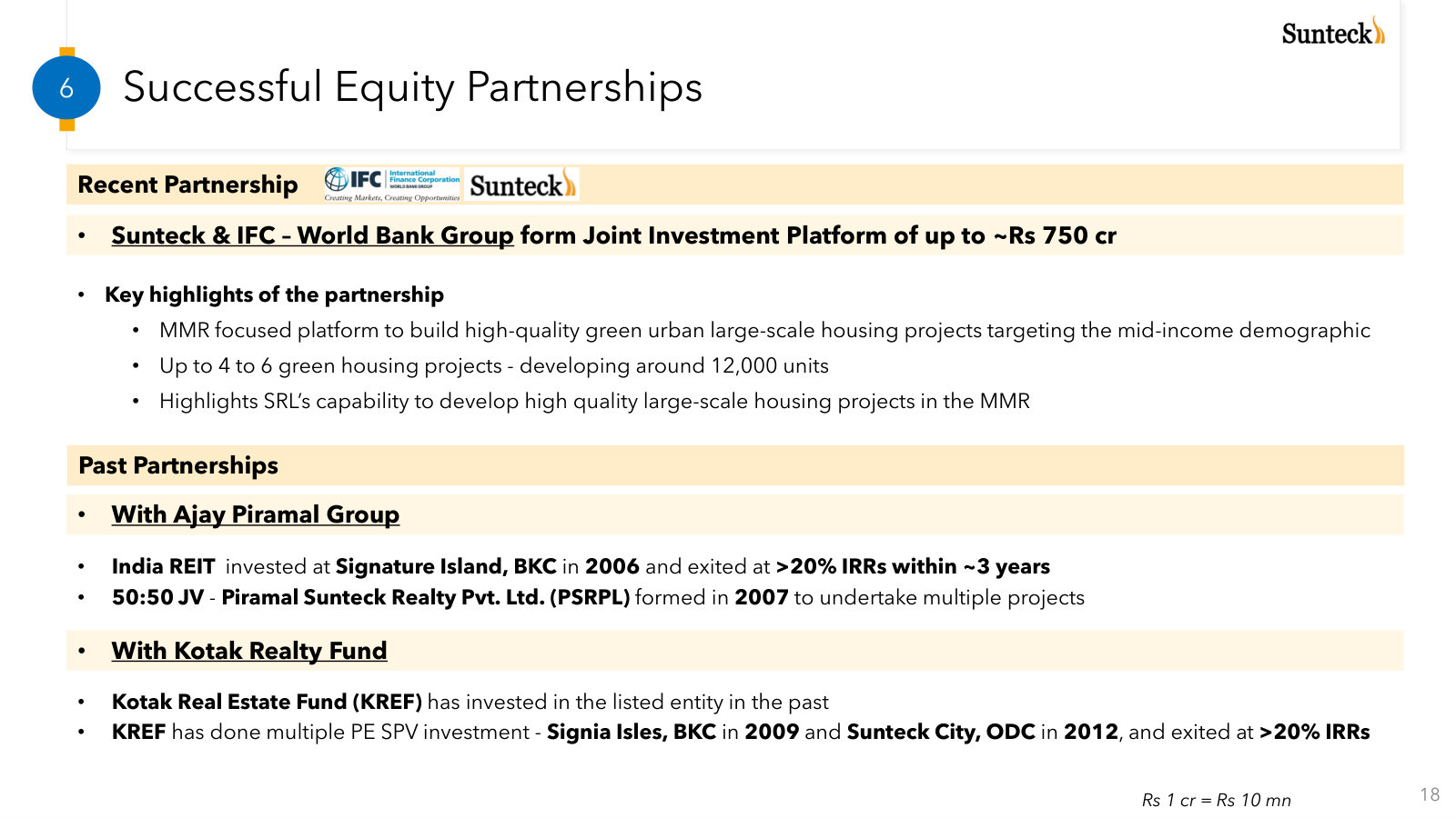 The capital partners: the recent ~Rs 750 cr IFC/World Bank green-housing platform, plus past Piramal and Kotak exits above 20% IRR.